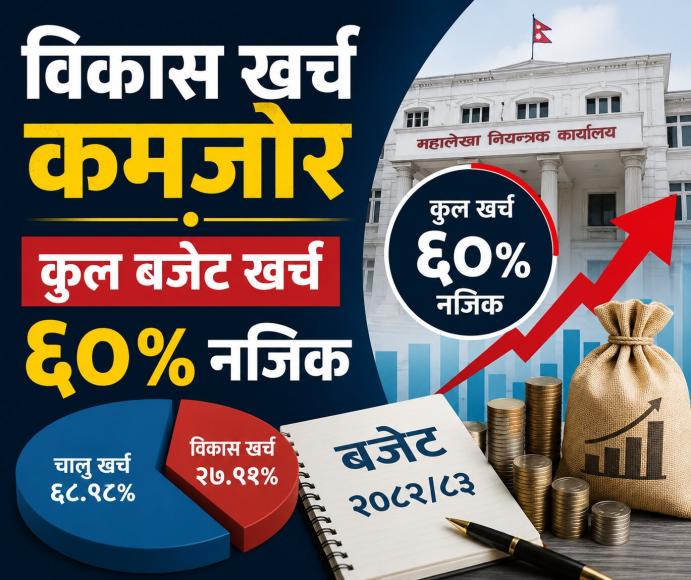 १० महिनामा विकास खर्च २८ प्रतिशत पनि पुगेन, कुल बजेट खर्च झन्डै ६० प्रतिशत